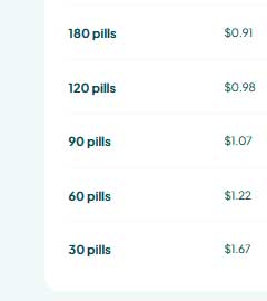 Authentic prescription medication
